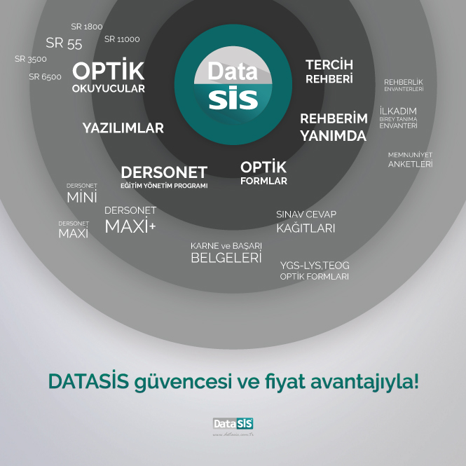 DataSİS Güvencesi ve Fiyat Avantajıyla!