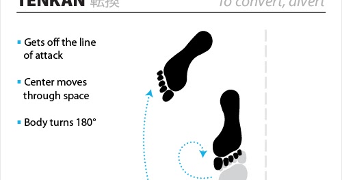 Tenkan vs Tenkai Tenkan vs Tenkai