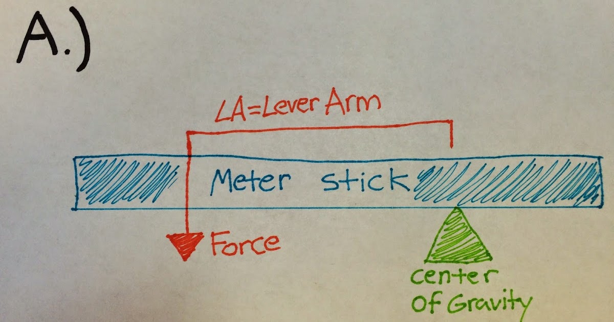 Layton's Physics Class PB Finding the Mass of a Meter Stick without