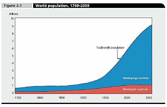Is The World Overpopulated Essay World Overpopulation Com Best Is The World Overpopulated Essay Sample Apa Essay Paper also Pay For Assignments A Healthy Mind In A Healthy Body Essay