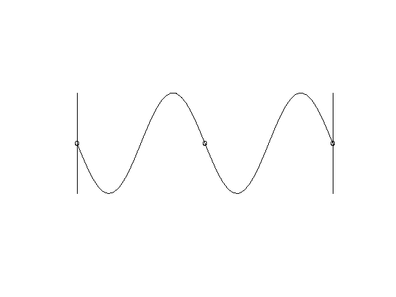 image sine wave