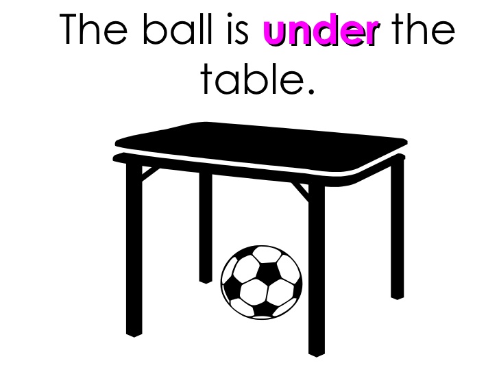 In On Under Pictures