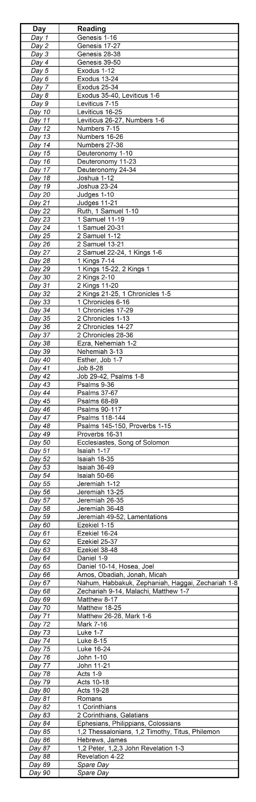 a parson his country craft bible in 90 days schedule revised 90 day bible reading plan