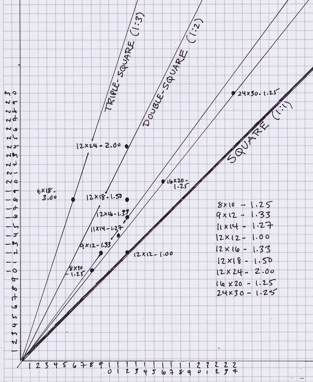 A Plein Air Painter's Blog Michael Chesley Johnson Choosing the
