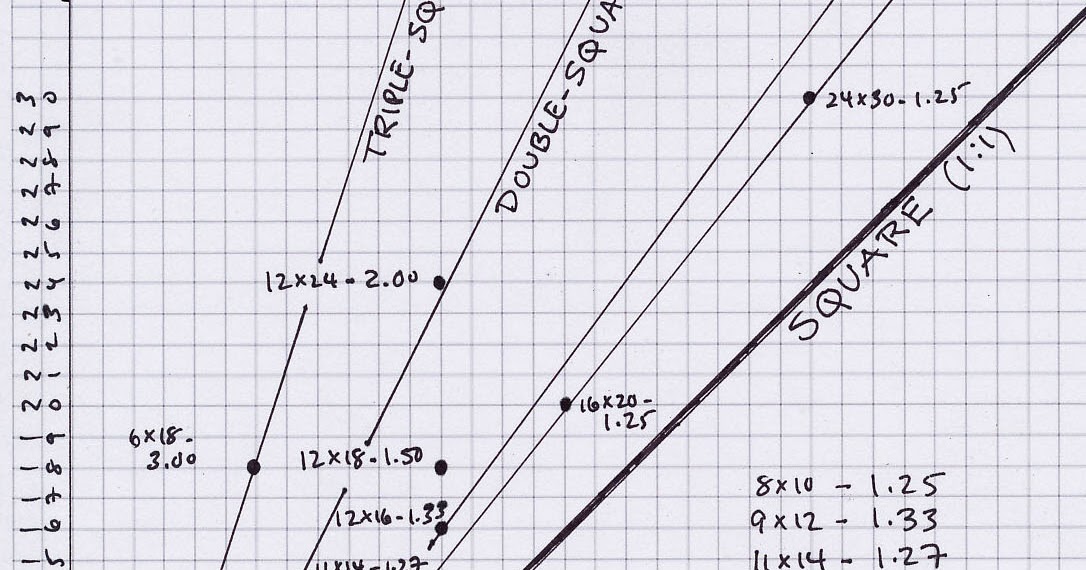 A Plein Air Painter's Blog Michael Chesley Johnson Choosing the