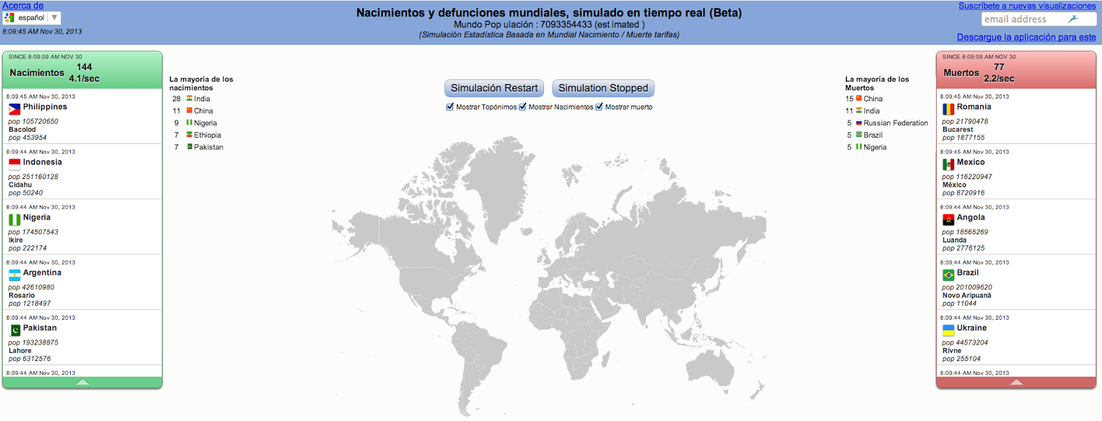 El contador de historias Los datos de la población mundial en tiempo real