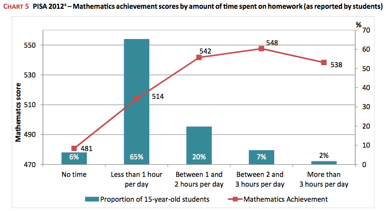 statistics for homework statistics for homework