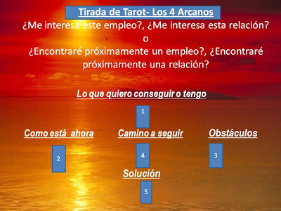 Tirada de los cuatro Arcanos. Tarot