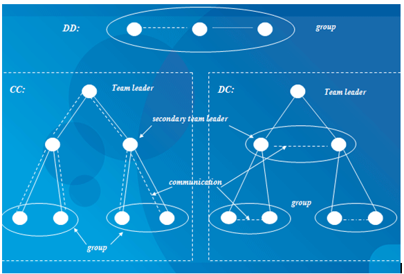 Kumpulan Soal Manajemen Proyek Perangkat Lunak Kumpulan Informasi Unik Dan Menarik