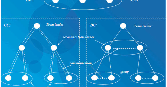 Kumpulan Soal Manajemen Proyek Perangkat Lunak Kumpulan Informasi Unik Dan Menarik
