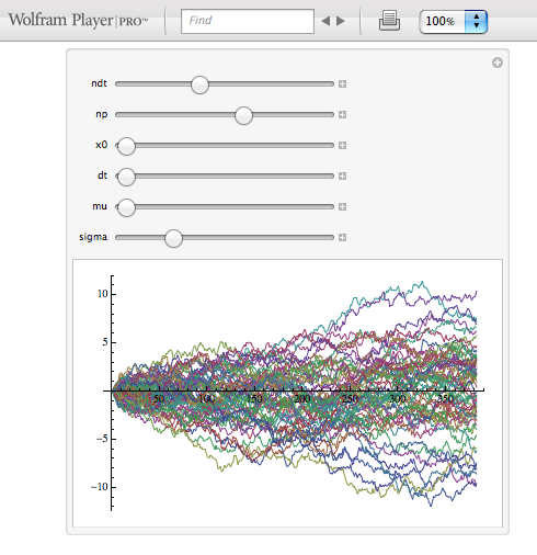 brownian motion brownian motion