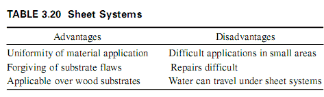 Sheet Systems