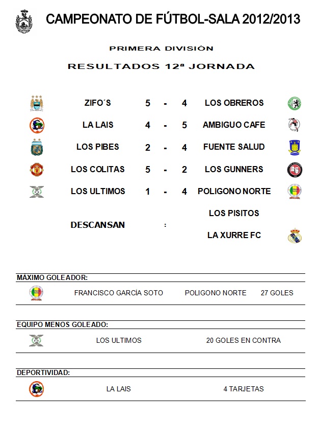  Resumen Deportivo Semanal - Arahal 28/02/2013 RESULTADOS+1ª