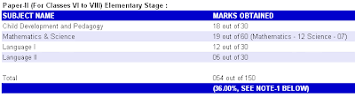CTET Result 2012 for Paper-II