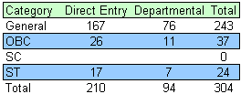 BSF HC(Ministerial) Vacancy 2012-2013 BSF HC(Ministerial) Vacancy 2012-2013