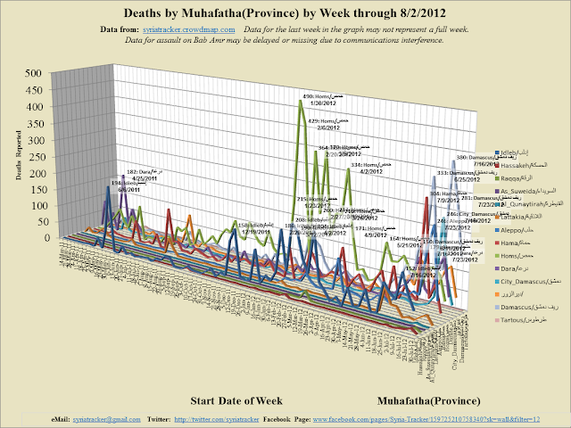 Weekly+3D+Line_2012-8-4_8-1.png