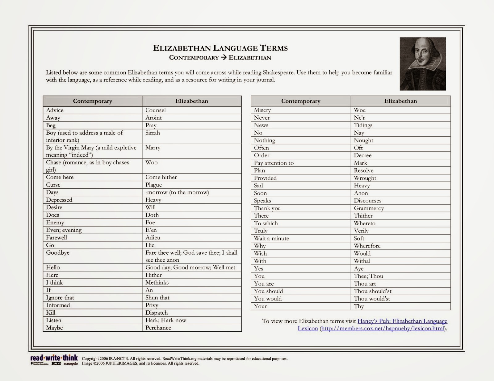 elizabethan language translator elizabethan language translator