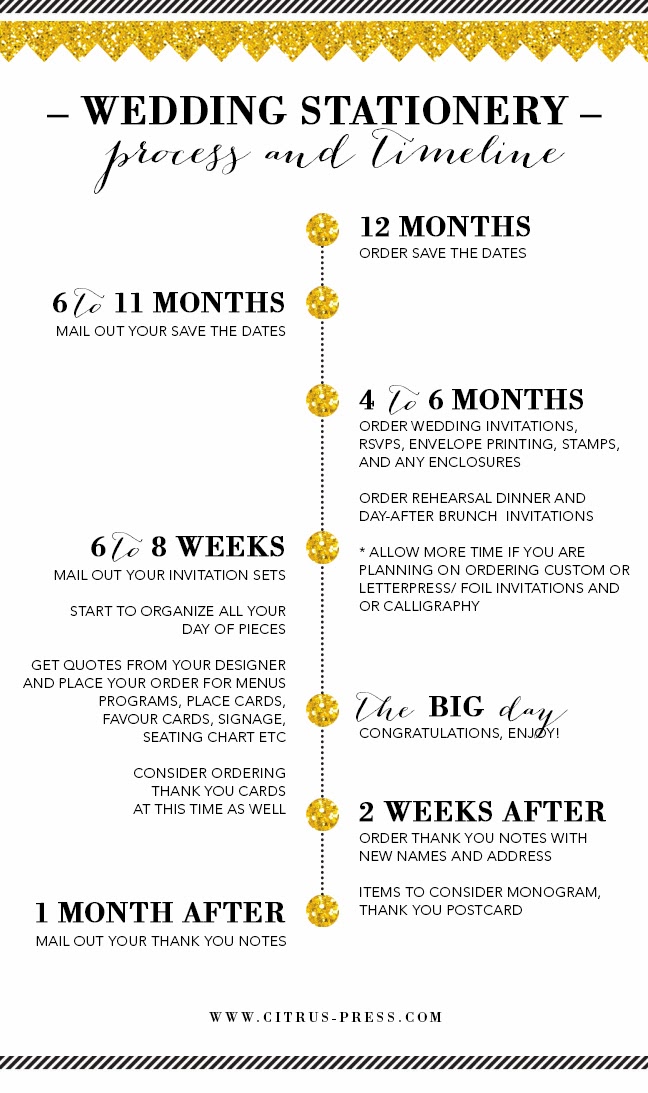 Wedding Stationery Time line from Sarka at Citrus Press Co. Citrus