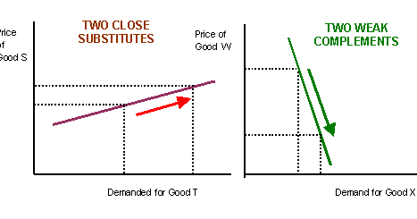 yed economics yed economics