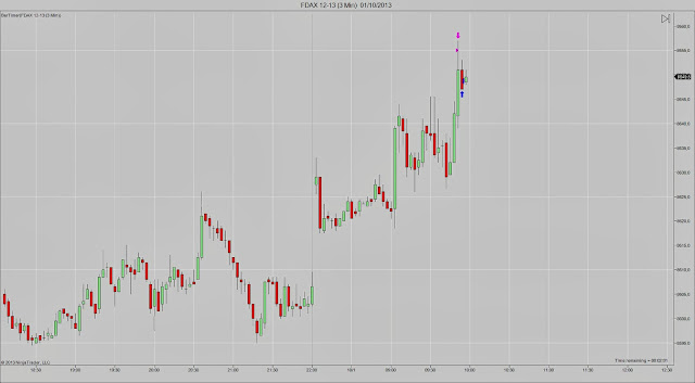 FDAX+12-13+(3+Min)++01_10_2013.jpg