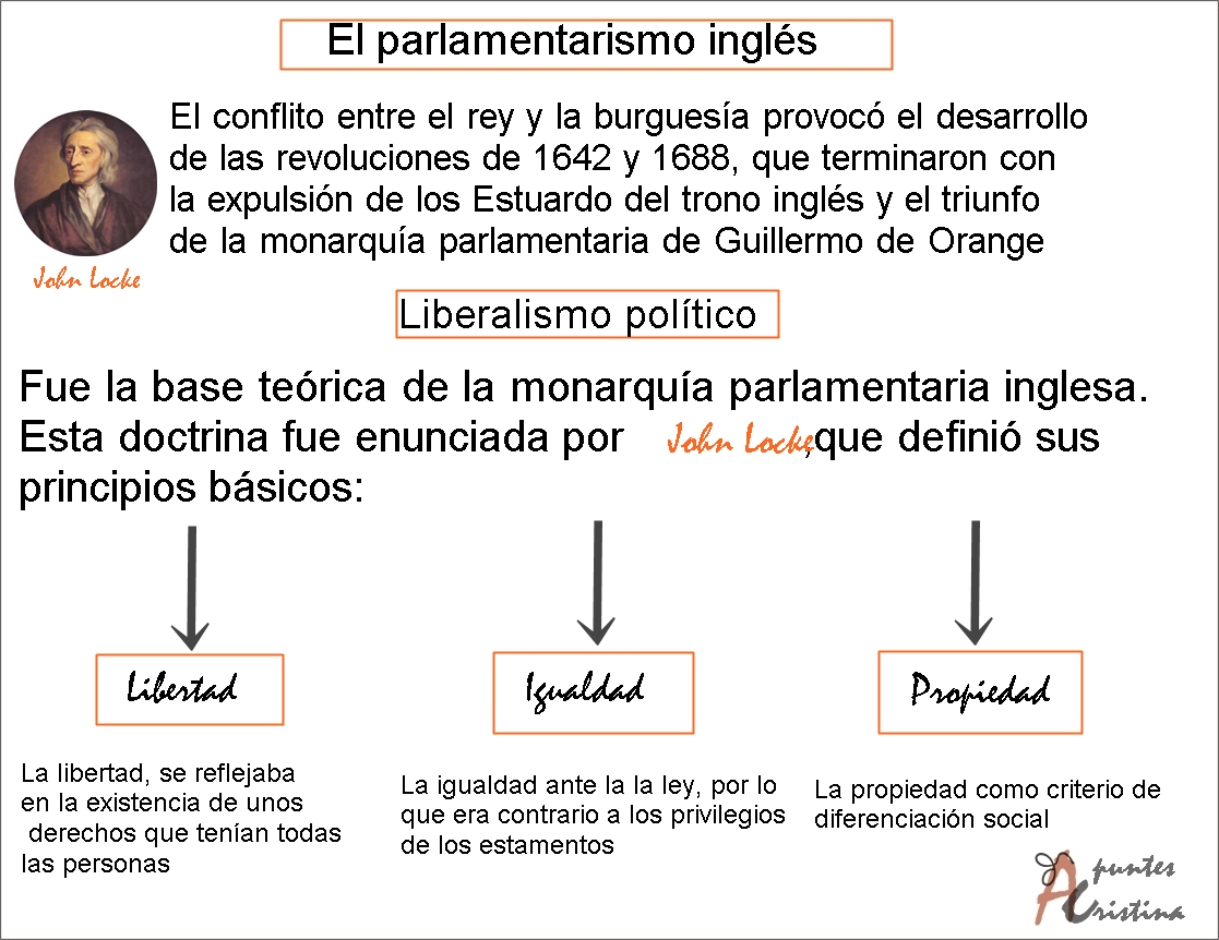 U.D.1 El Antiguo Régimen. Apuntes Cristina