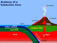 Subduction Zone Diagram Subduction Zone Diagram