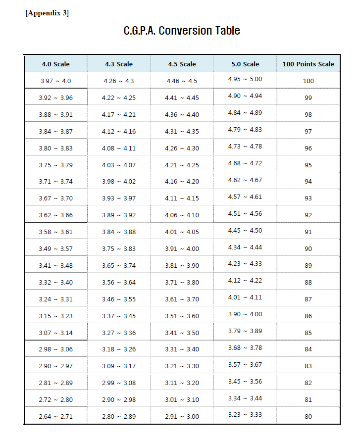 Как Написать Statement Of Purpose