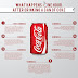 What Happens One Hour After Drinking A Can Of Coke