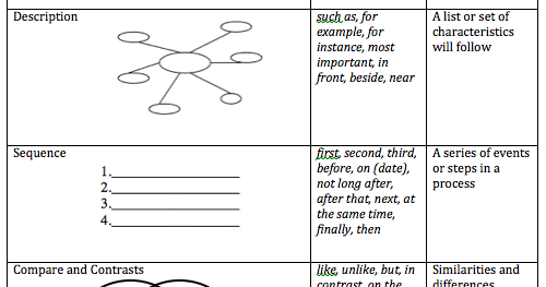 8th Grade Reading: TEXT STRUCTURE!
