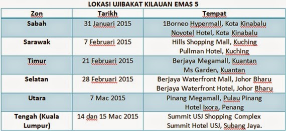 Senarai lagu ujibakat kilauan emas musim 5 tahun 2015, lagu pilihan ujibakat kilauan emas 5 peserta lelaki dan perempuan, gambar Kilauan Emas musim kelima tahun 2015, lokasi ujibakat Kilauan Emas 5, lagu pilihan peserta Kilauan Emas