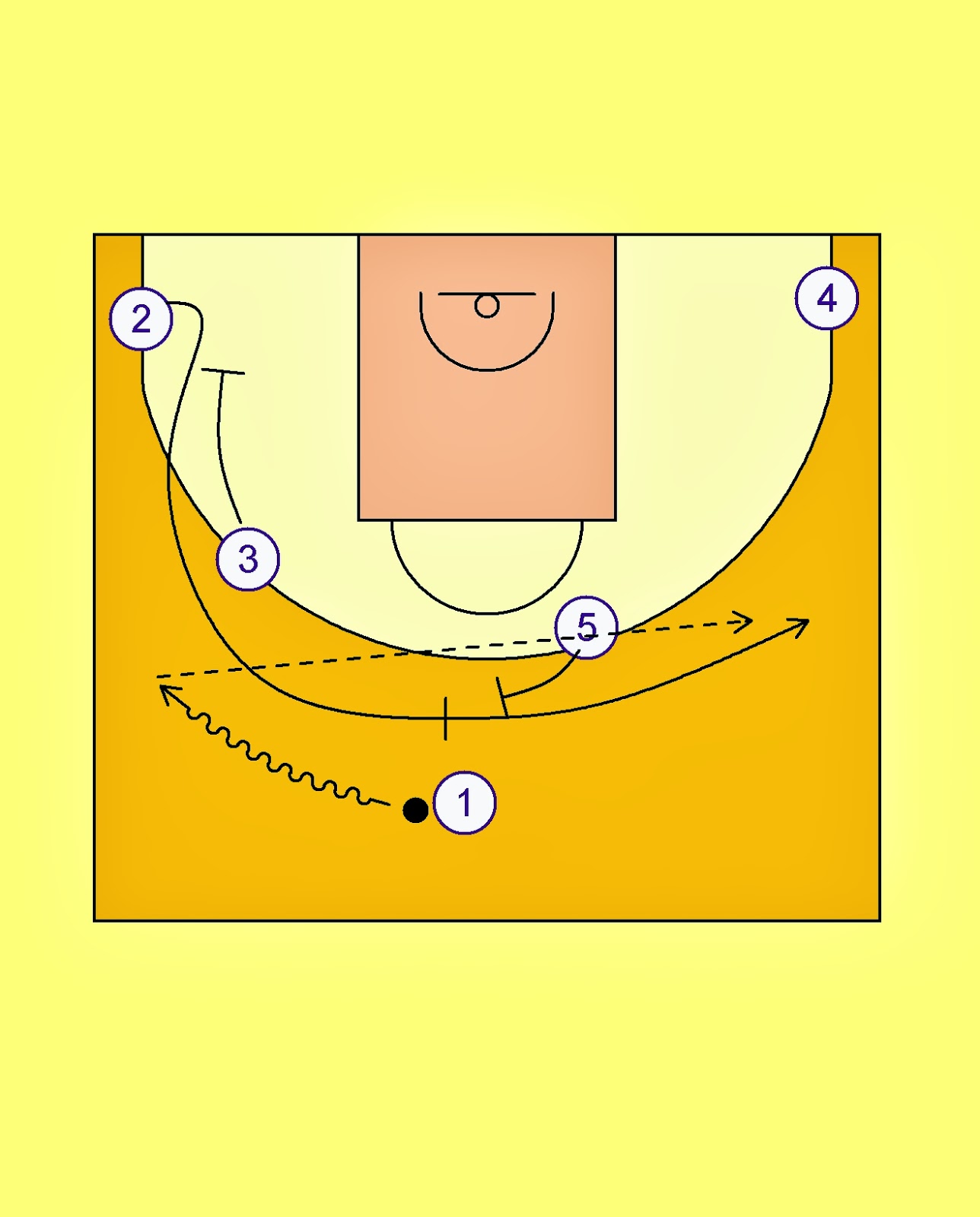 Pick'n'Roll. Resources for basketball coaches. Real Madrid Transition
