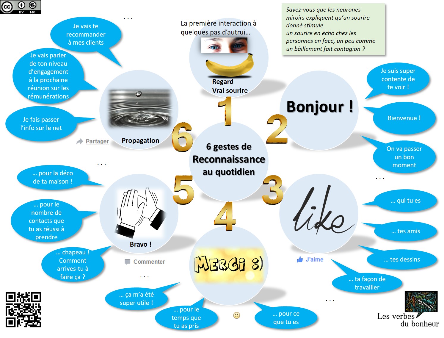 6 gestes de la reconnaissance au quotidien