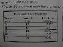 Pushrod Adjustments