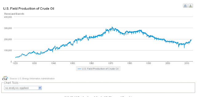 Wither Peak Oil? thumbnail