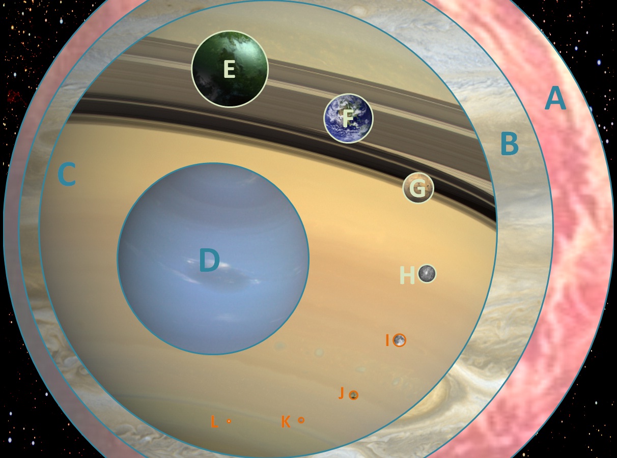 Planetary Sizes
