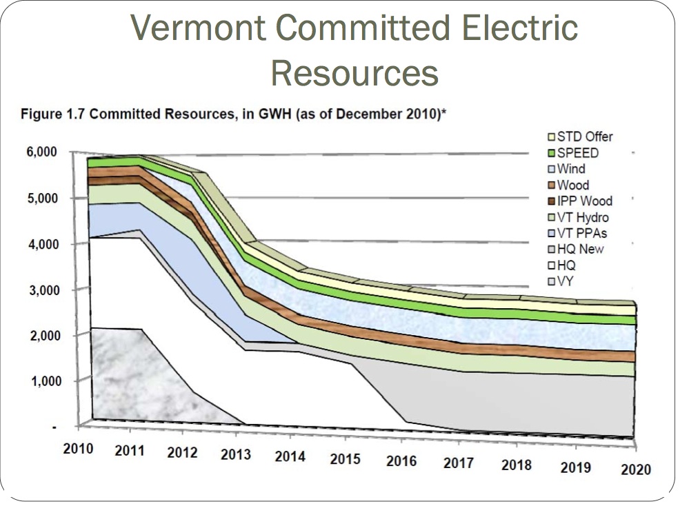 Commentary Vermont Energy Plan is Basically Unworkable (July, 2015)