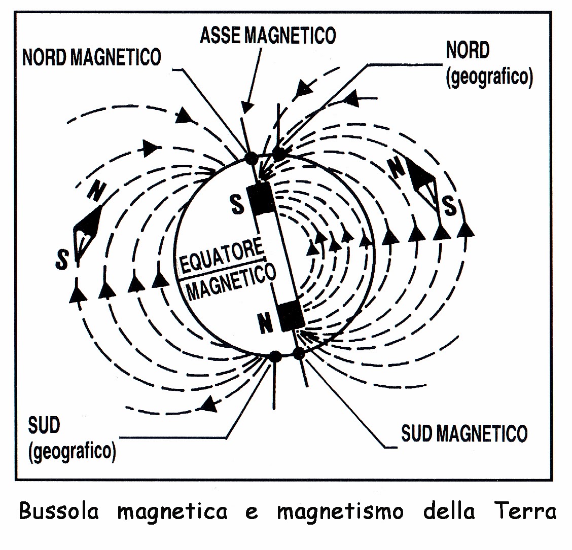 barca a vela Declinazione e Deviazione