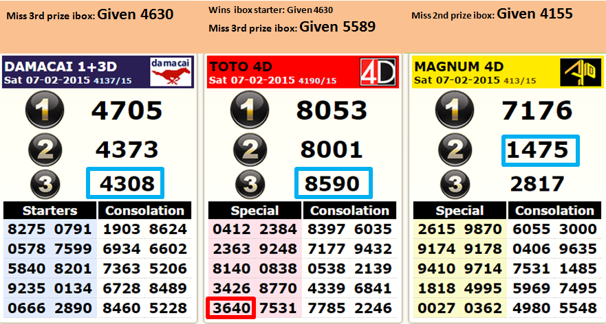 4d Power Master Singapore Pools 4d Forum And 4d Lucky Number Winning Lottery Lucky Predictions 4d Power Master Wins Sports Toto 4d Starter