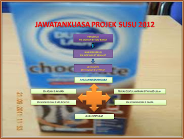 JAWATANKUASA PROJEK SUSU SEKOLAH TAHUN 2012