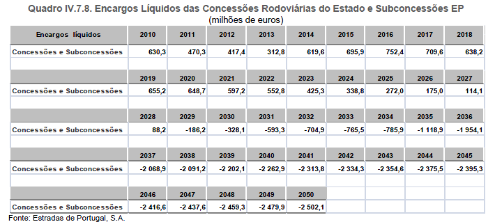 O regresso do Zé Socas... - Página 2 SCUT+encargos