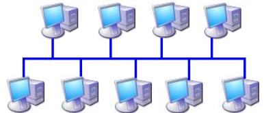 topologia de barramento de conector bnc