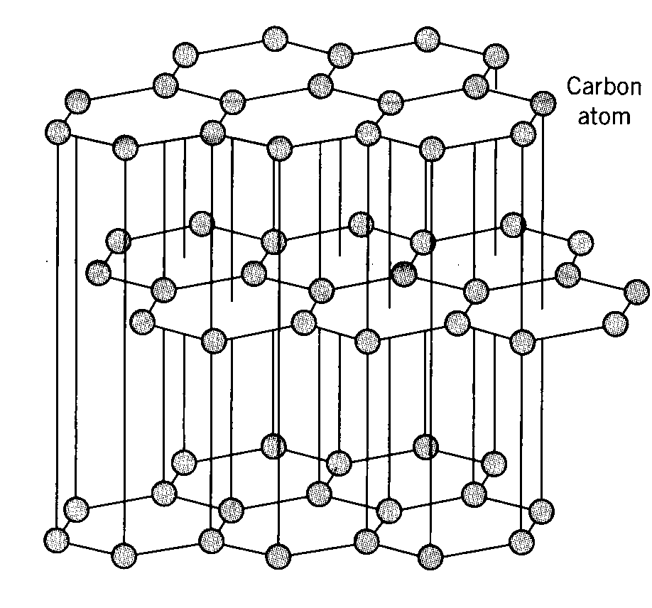 graphite structure diagram gcse notes structures and properties of covalent bonding graphite structure diagram gcse notes structures and properties of covalent bonding