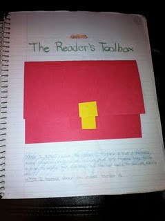 Science Notebooking, Teaching, and Technology: January 2012