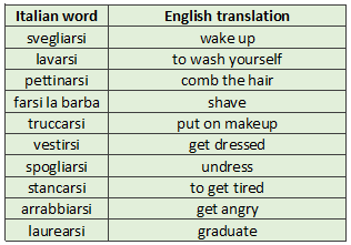 italian verbs reflexive sentences translation english table couldn those had help