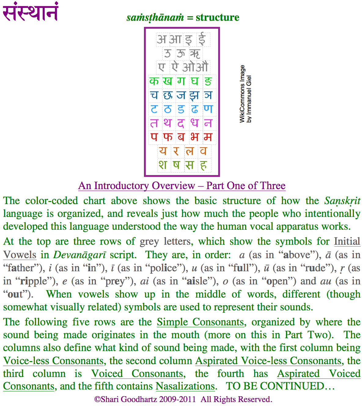 A Brief Introduction to Basic Sanskrit Part One shrishari blog