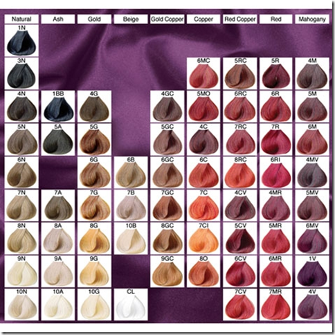 red hair color chart