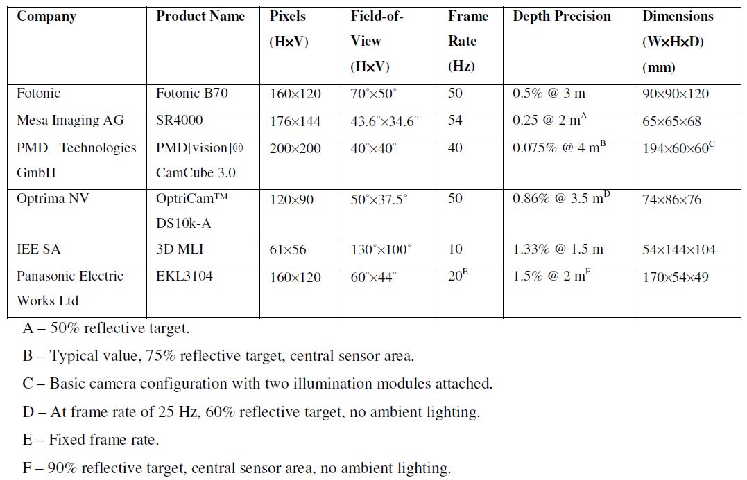 Nintendo wii 3 d ir sensor phd thesis 08 image