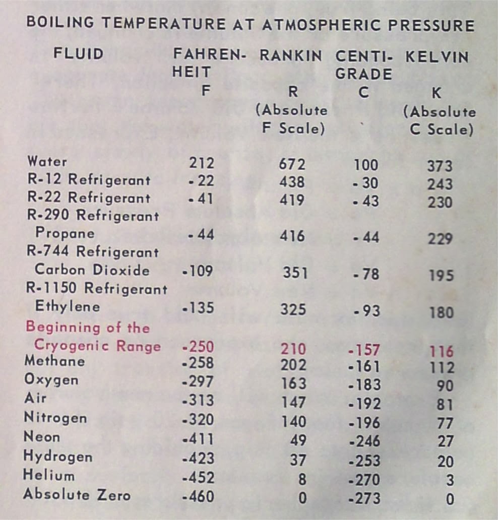 November 2013 Refrigeration and AC
