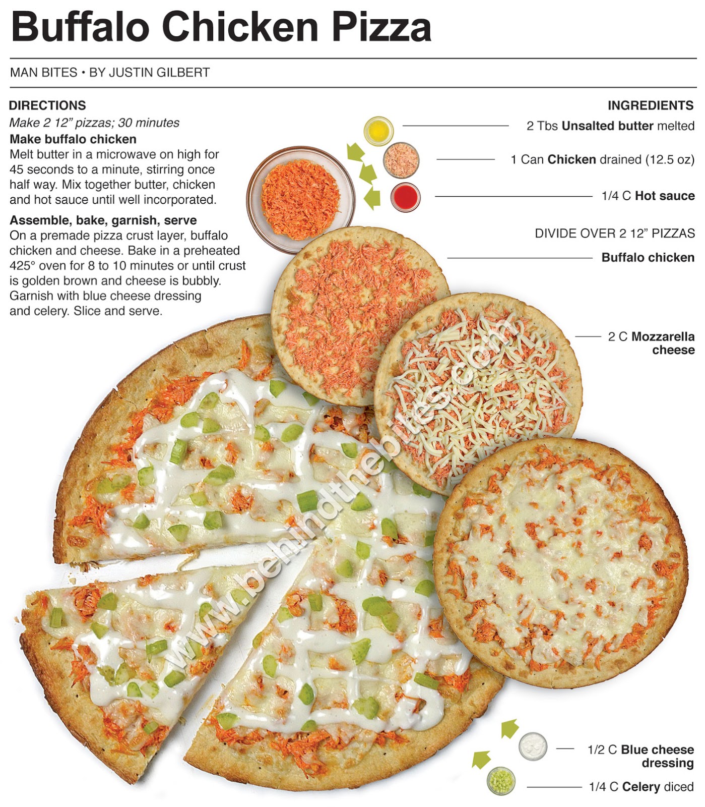 Behind the Bites Buffalo Chicken Pizza