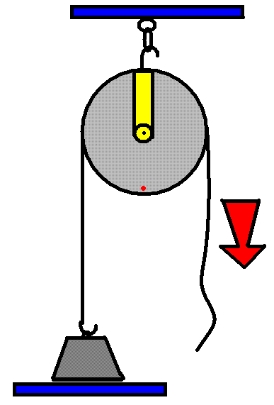 SELECCION DE TEXTO Y COMBINACIONES DE TECLAS: LA POLEA